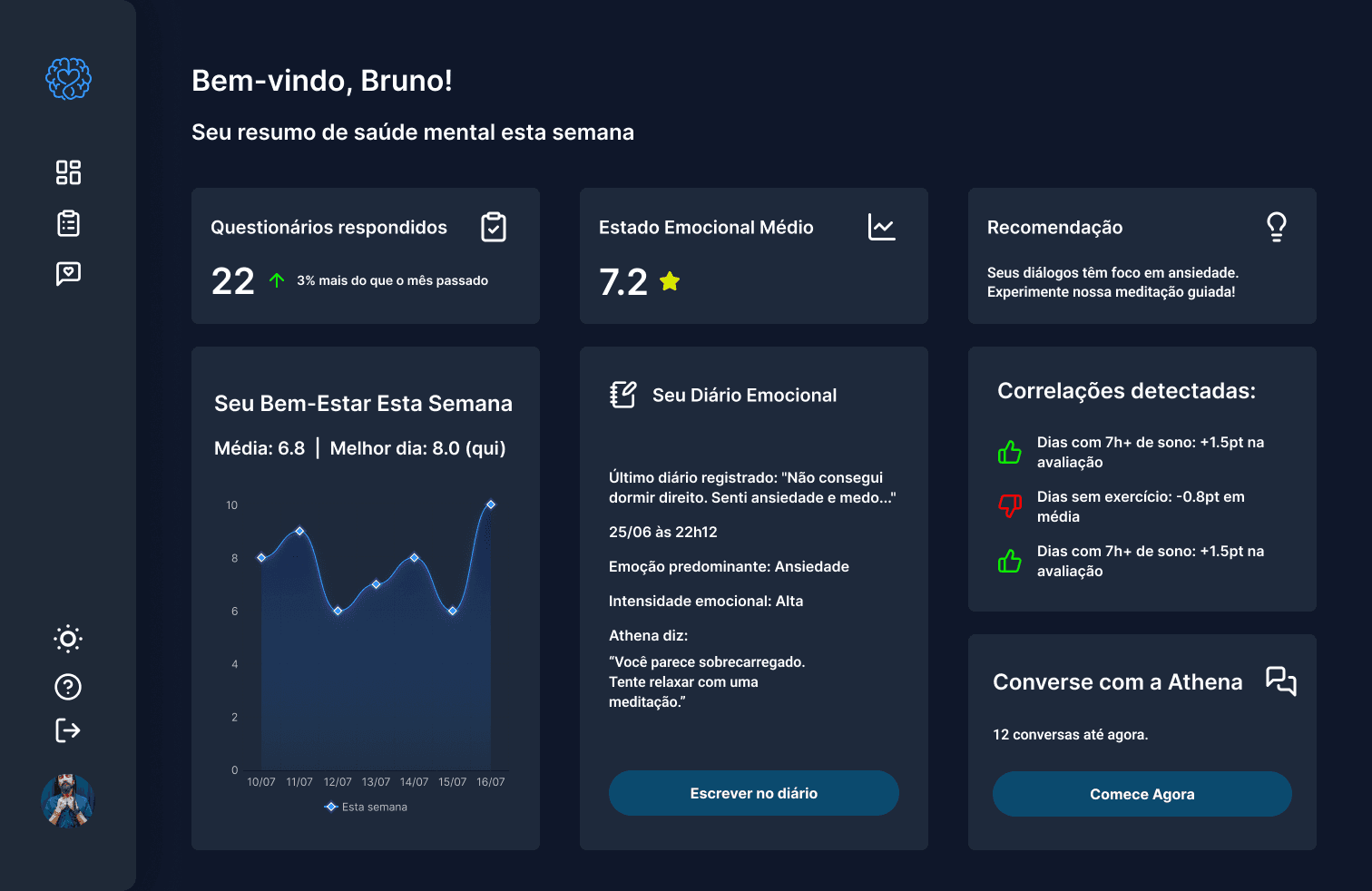 Dashboard do MindTracking - Modo Escuro