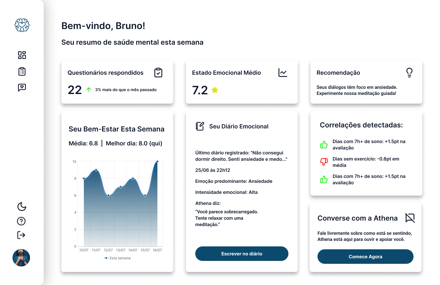 Dashboard do MindTracking - Modo Claro